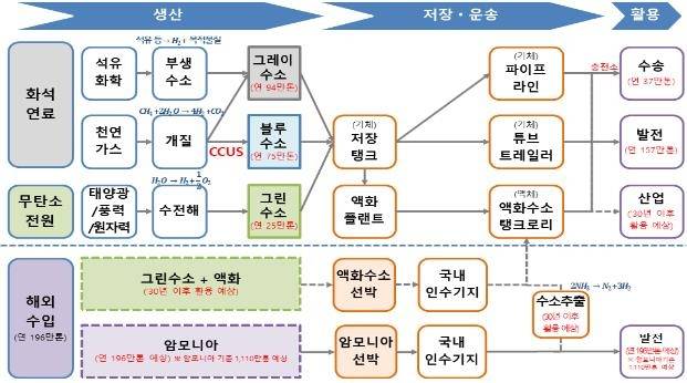 탄소중립 산업 가치 사슬 [과기정통부 제공. 재판매 및 DB 금지]