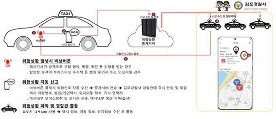 그루택시 SOS 앱 실행 과정 [김포경찰서 제공. 재판매 및 DB 금지]