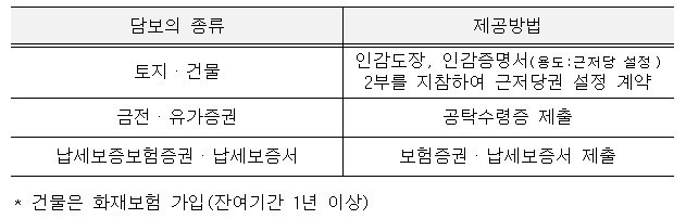 (국세청 제공)