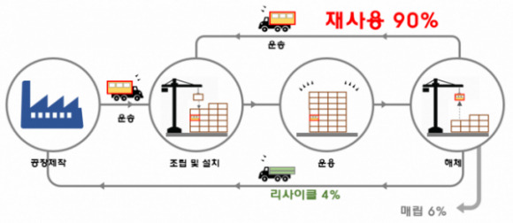 모듈러 주택 개념도. [자료=국토교통부 제공]