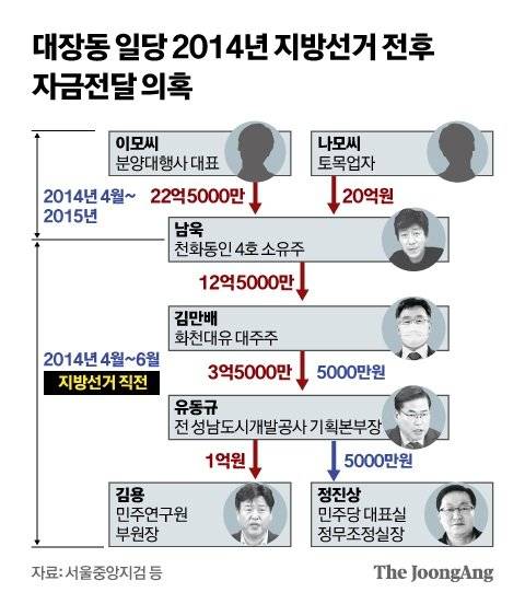 그래픽=신재민 기자 shin.jaemin@joongang.co.kr