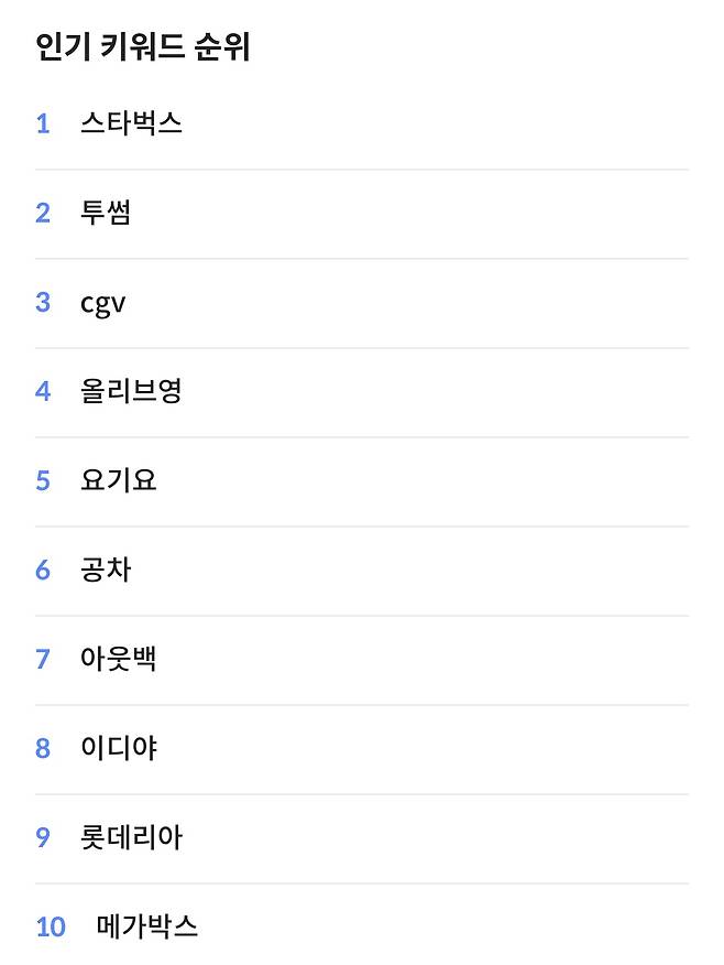 기프티콘 거래 인기 브랜드 순위. [니콘내콘 캡처]