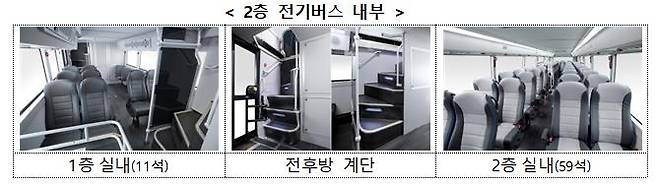 2층 전기버스 실내 [국토교통부 제공. 재판매 및 DB 금지]