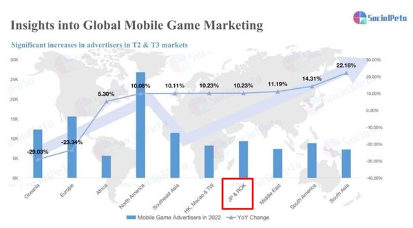 글로벌 모바일 게임 마케팅 비용 인사이트 - 자료 출처 : SocialPeta