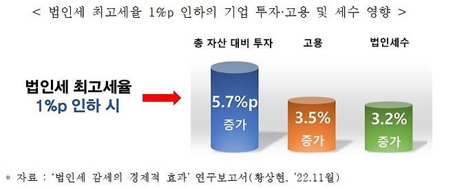 (전국경제인연합회 제공)