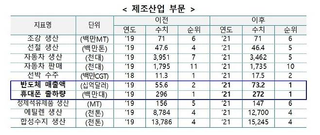 (한국무역협회 제공)