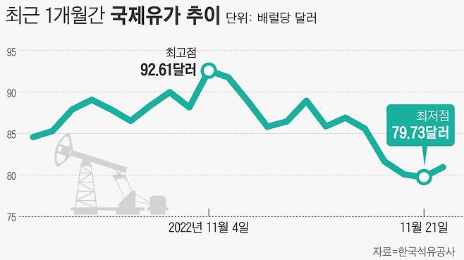 그래픽=손민균