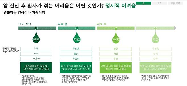 대한종양내과학회와 대한항암요법연구회 제공