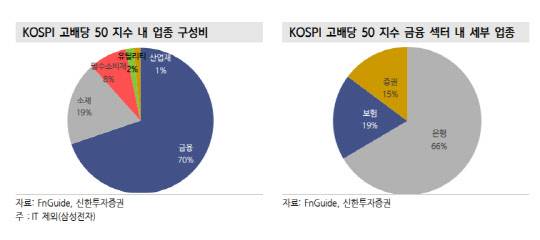 신한투자증권 제공.