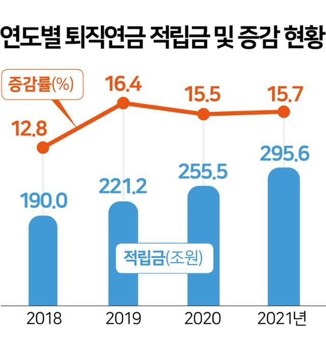 그래픽=김문중 기자