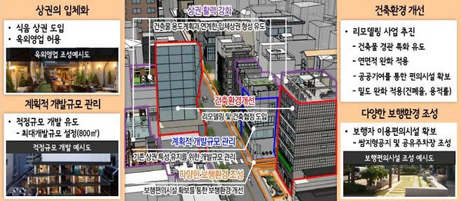 종합구상도