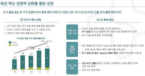 (자료=GC녹십자)