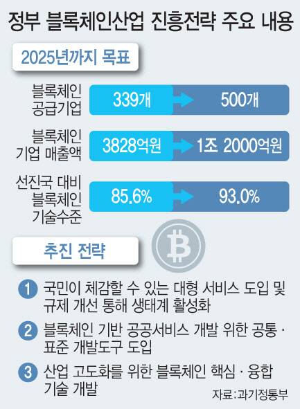 디자인=이데일리 문승용 기자