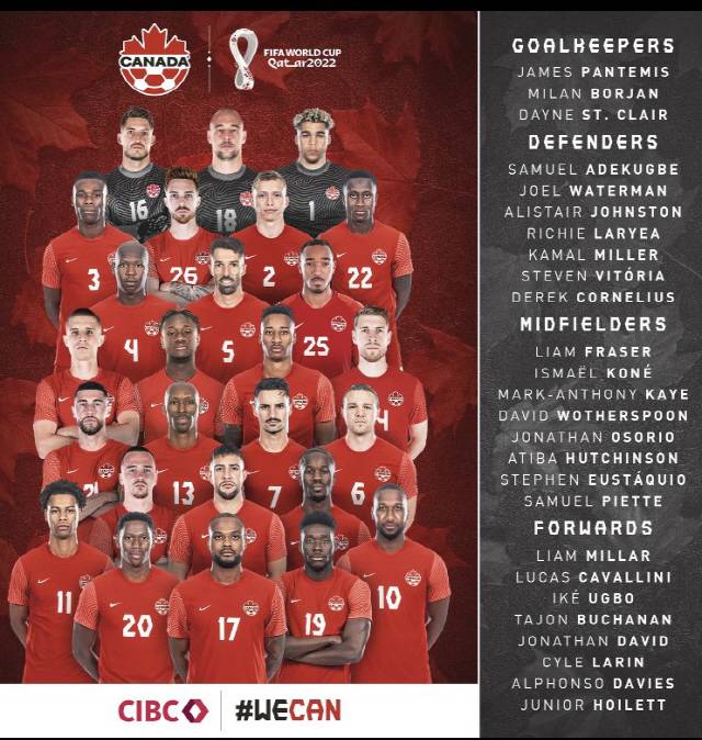캐나다 축구대표팀 명단. 캐나다축구협회 트위터 캡처