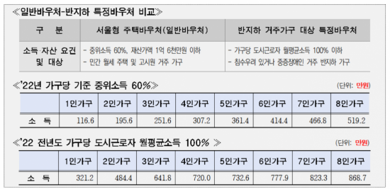 자료=서울시청