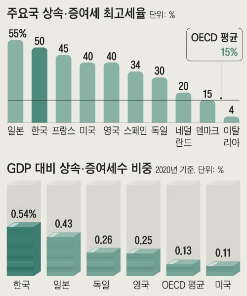 자료=기획재정부