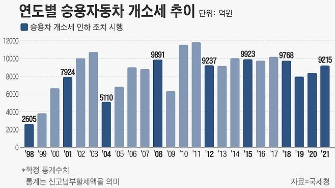 그래픽=손민균
