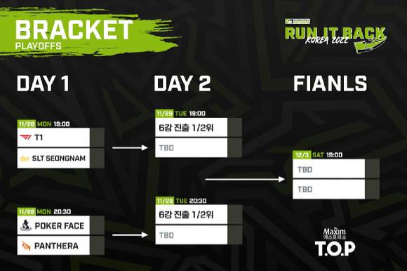 2022 오버워치 컨텐더스 코리아 런잇백 플레이오프 토너먼트 일정[사진=WDG]