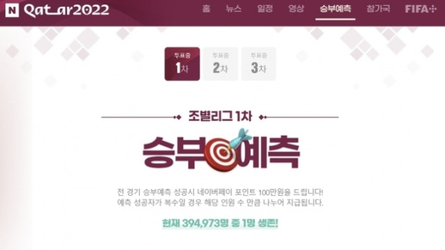 ‘네이버 2022 카타르 월드컵 승부예측 이벤트’에 약 40만명이 참여했지만 24일 오전 현재까지 생존자는 단 1명뿐이다. 네이버 월드컵 홈페이지 캡처)