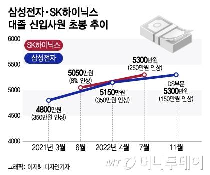 /사진 = 이지혜 디자인기자