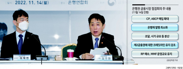 이복현(왼쪽) 금융감독원장, 김주현(오른쪽) 금융위원장 [연합]