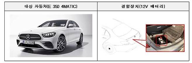 벤츠 리콜 차량 [국토교통부 제공. 재판매 및 DB 금지]