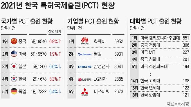 그래픽=손민균