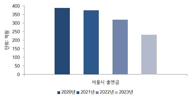 서울 마포구 상암동 TBS 사옥