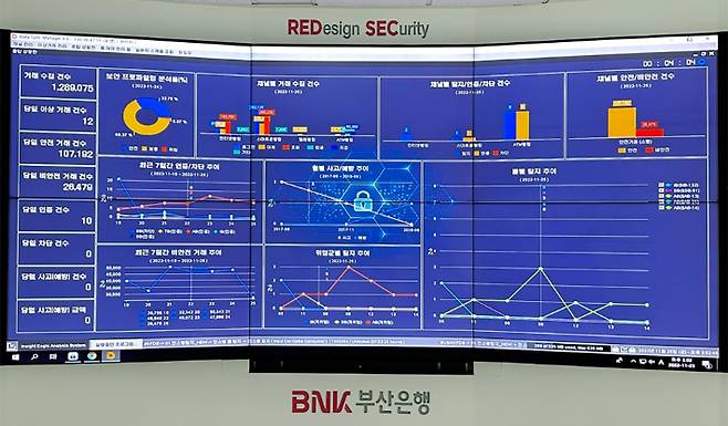 BNK부산은행이 운영하는 인공지능 기반 '이상거래 탐지시스템' 이미지. BNK부산은행 제공
