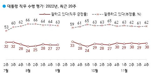 [갤럽 제공. 재판매 및 DB 금지]