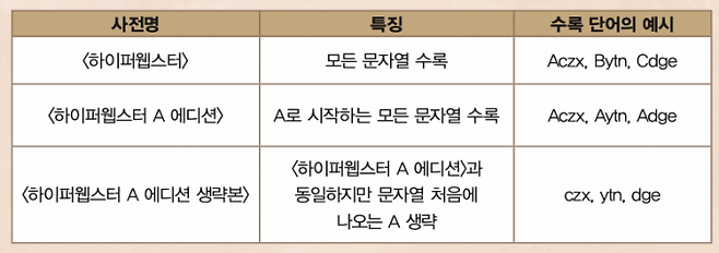 수학동아 DB