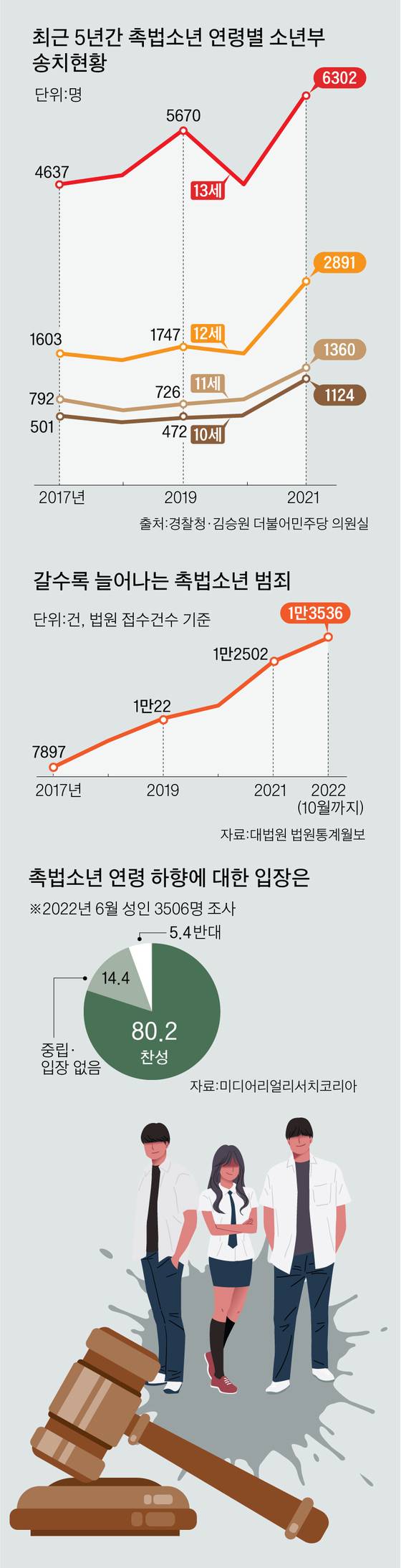 그래픽=이정권 기자 gaga@joongang.co.kr