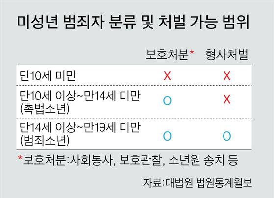 그래픽=이정권 기자 gaga@joongang.co.kr