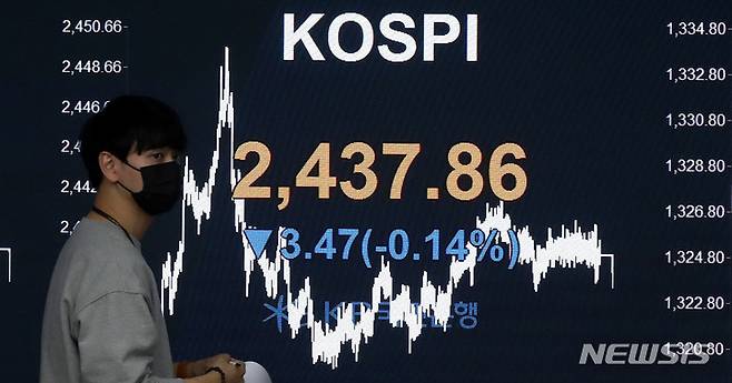 [서울=뉴시스] 추상철 기자 = 코스피가 전 거래일 대비 3.47포인트(0.14%) 하락한 2437.86으로 장을 마감했다. 25일 오후 서울 영등포구 여의도 KB국민은행 스마트딜링룸에서 직원이 업무를 보고 있다. 2022.11.25. scchoo@newsis.com