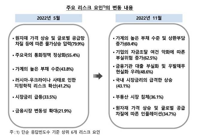 (한은 제공)