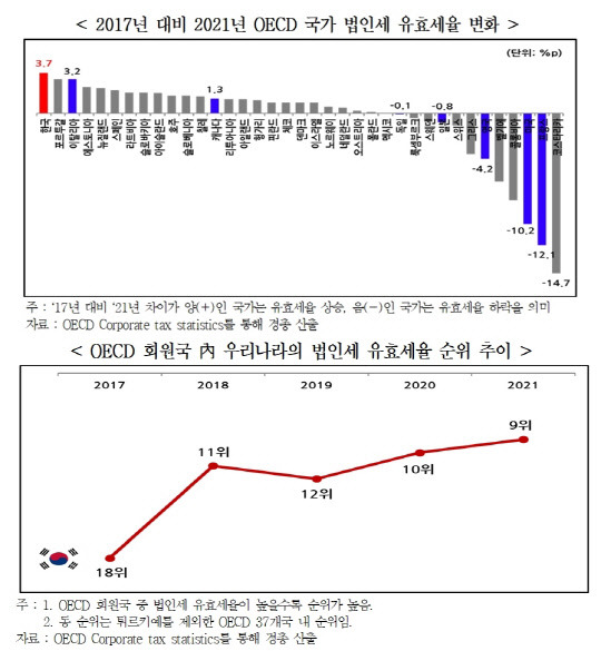 한국경영자총협회 제공