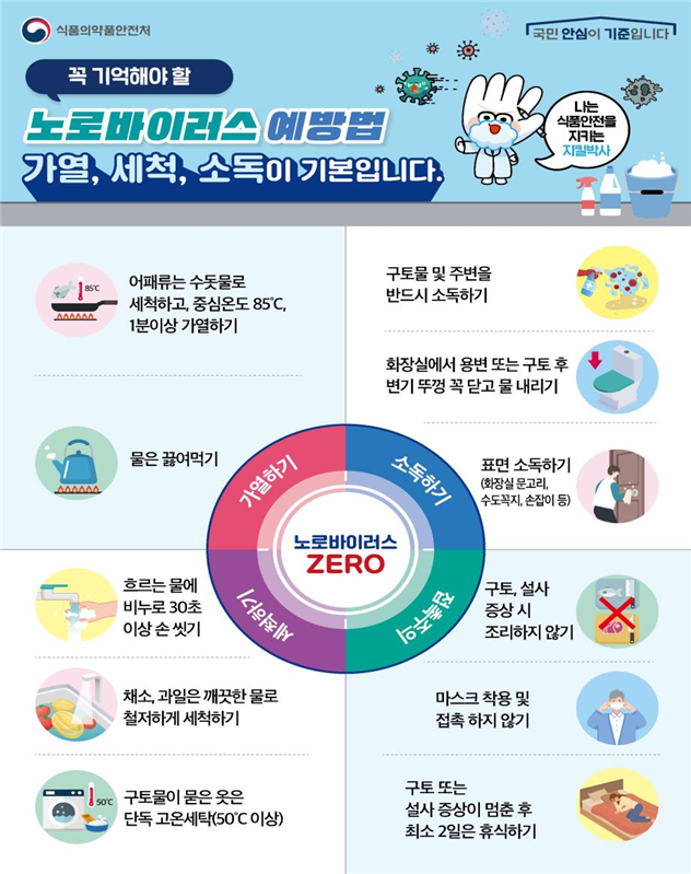 노로바이러스 예방법 포스터. 식품의약품안전처 제공