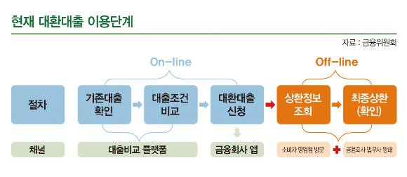 그래픽=이강준 기자