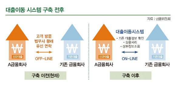그래픽=이강준 기자