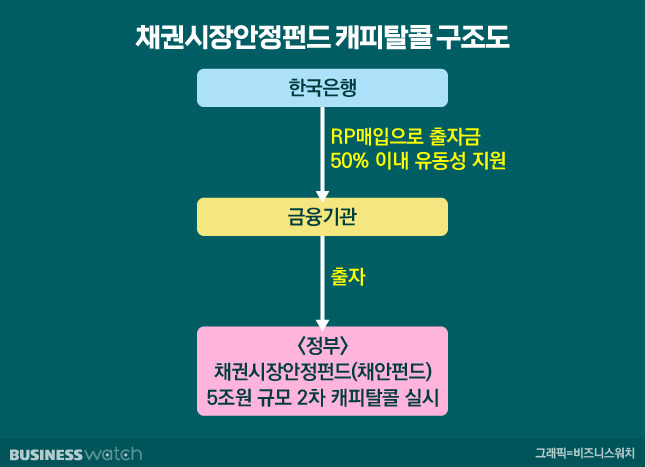 /그래픽=유상연 기자 prtsy201@