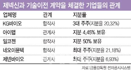 [그래픽=이데일리 문승용 기자]