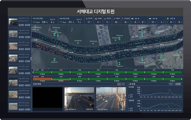 메타빌드의 트래픽 디지털트윈을 적용한 서해대교 교통 상황관제 환경