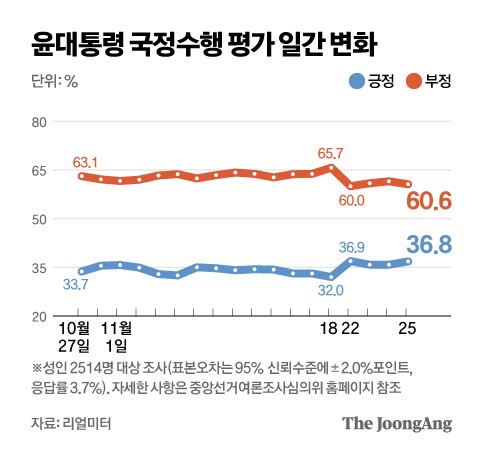 그래픽=박경민 기자 minn@joongang.co.kr