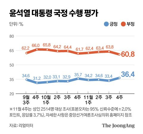 그래픽=박경민 기자 minn@joongang.co.kr