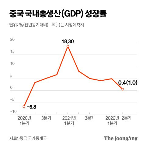 그래픽=박경민 기자 minn@joongang.co.kr