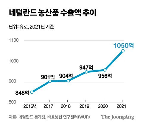 그래픽=김주원 기자 zoom@joongang.co.kr