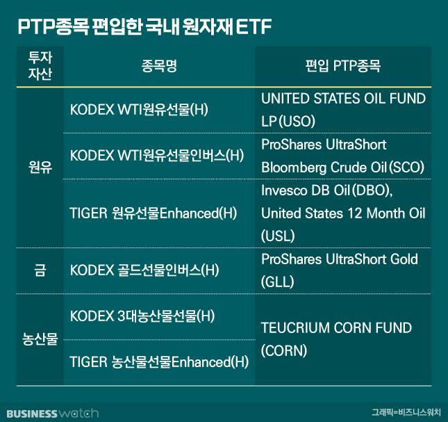 /그래픽=비즈니스워치
