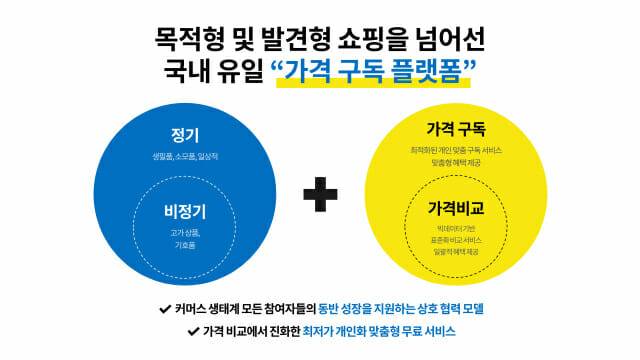 에누리닷컴 가격 구독 서비스