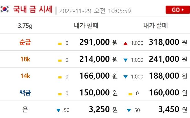 오늘의 금값시세 ©금시세닷컴(현재 금값 골드바,24K,18K,14K)