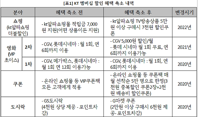 출처 : 소비자주권시민회의
